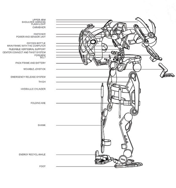 Alat Mirip Iron Man Ini Mungkin Akan Membantu Petugas Pemadan Kebakaran Di Masa Depan