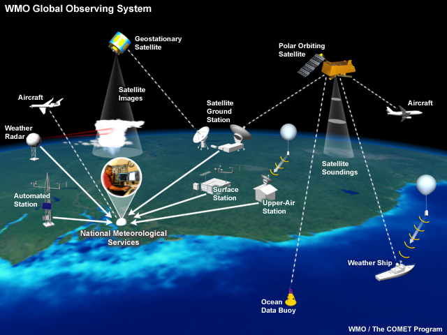 Ada yang Tau dengan Satelit Cuaca? Berikut Ini Penjelasannya