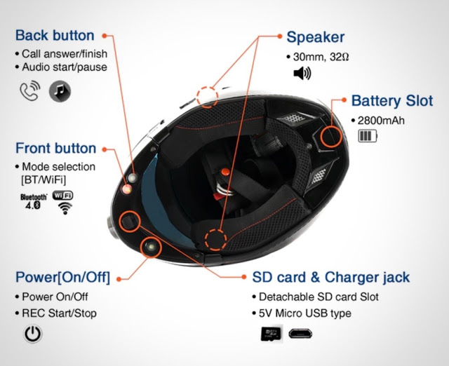 PLY, Helm Modern Dilengkapi Dengan Kamera, Microfon, Speaker.