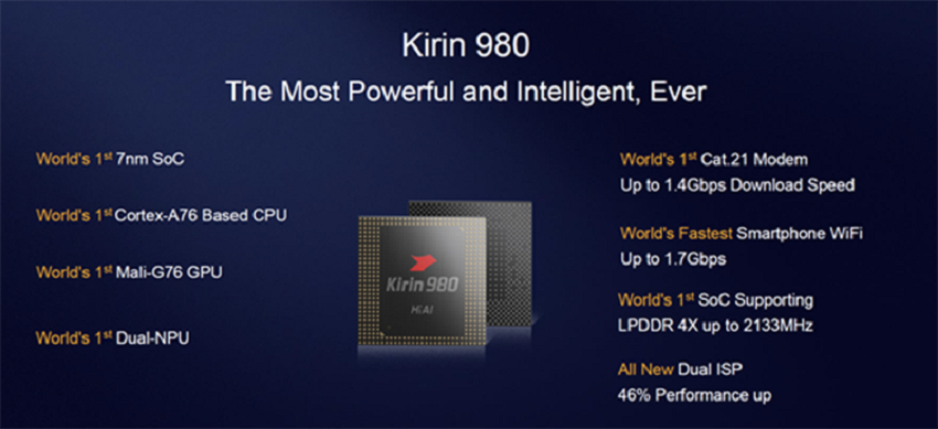 Huawei Yakin Kirin 980 Lebih Baik dari A12 Bionic Apple