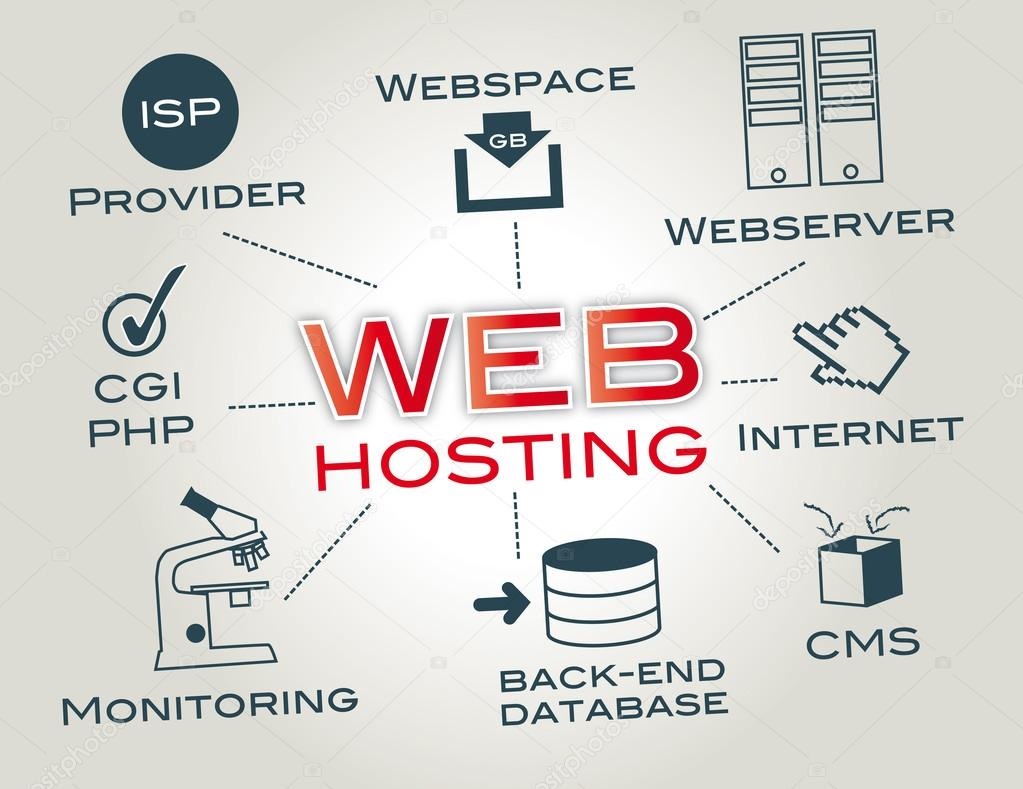 7 Tips Memilih Layanan Web Hosting Terbaik Sesuai Kebutuhan