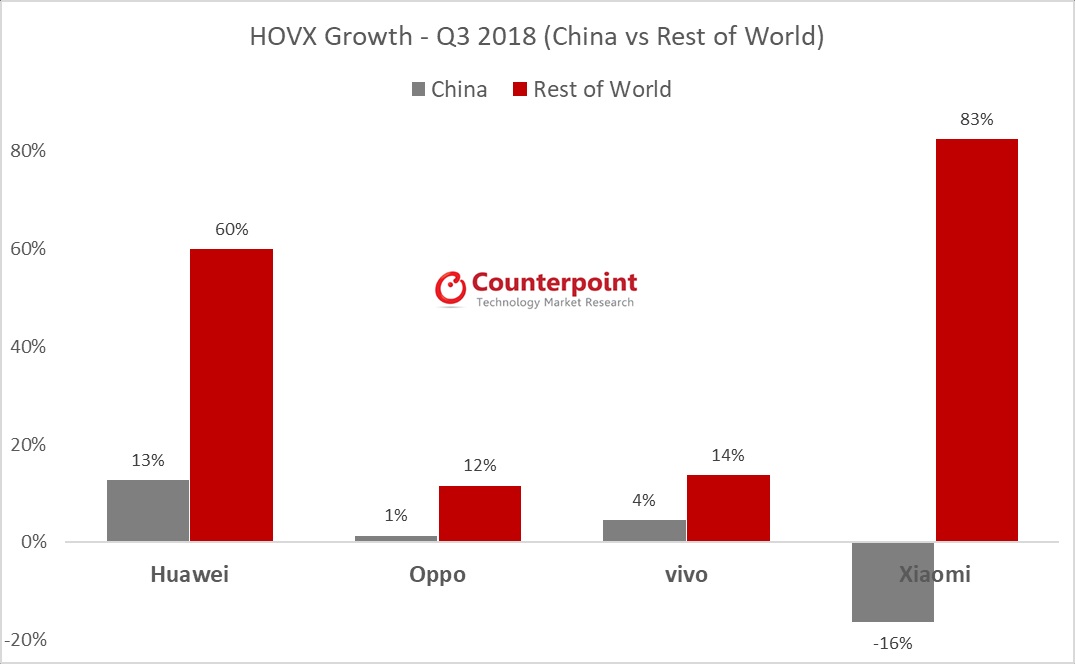 Huawei dan Xiaomi Menjadi Merek Smartphone dengan Pertumbuhan Tercepat di Kuartal 3