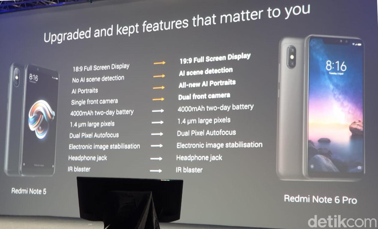 Spesifikais dan Harga Xiaomi Redmi Note 6 Pro yang Resmi Dijual di Indonesia