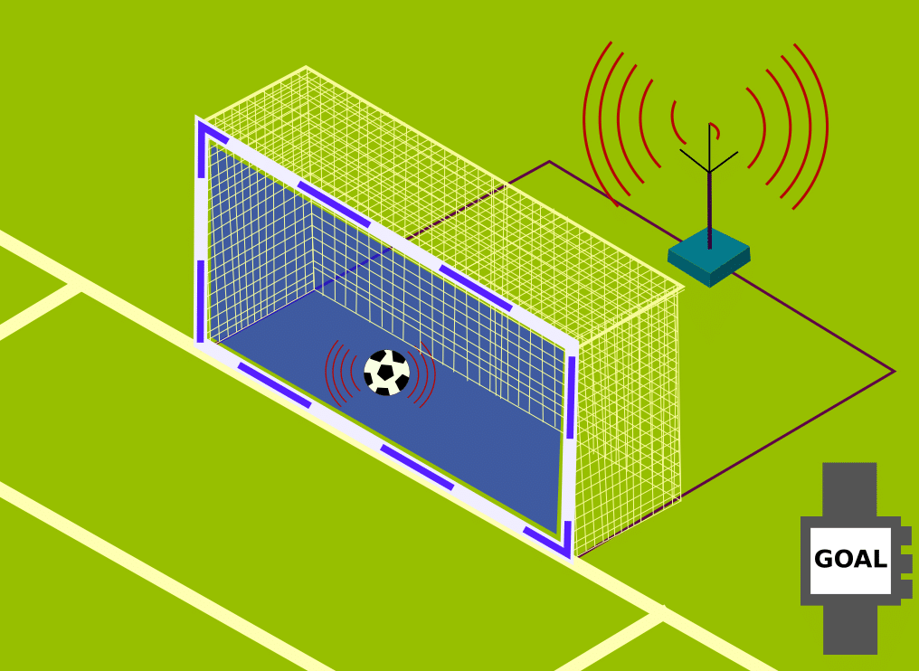 Begini Canggihnya Teknologi Goal Line Untuk Meyakinkan Keabsahan Gol
